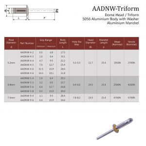 AADNW Dome Head / Triform