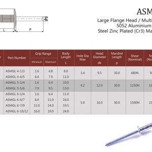 ASMGL Large Flange Head / Multi-Grip