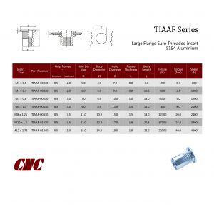 TIAAF / Large Flange Euro Threaded Insert