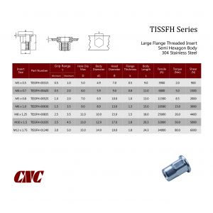 TISSFH / Large Flange Threaded Insert